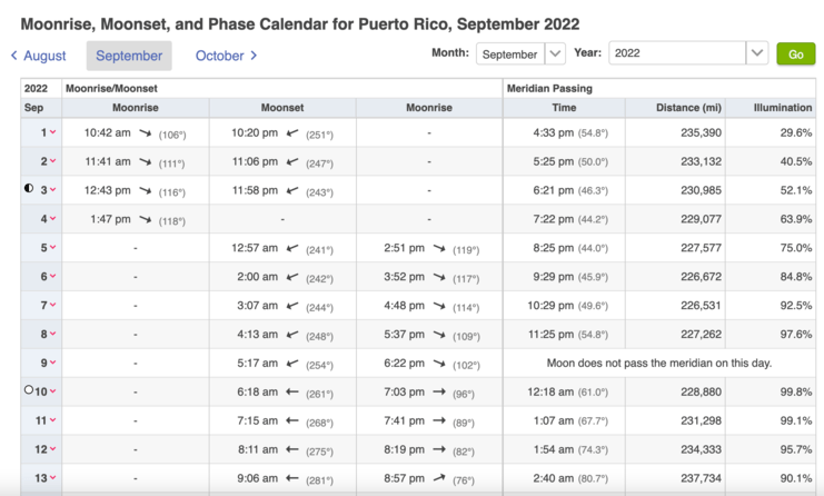 screenshot of all the moon rise and set times for a particular month